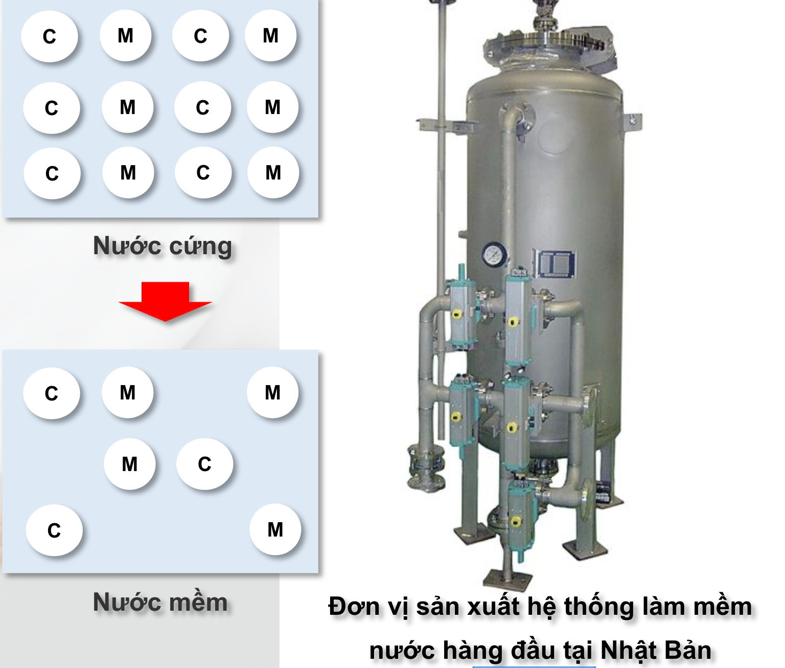 Minato Hải Phòng tiên phong áp dụng công nghệ xử lý nước hiện đại ORGANO từ Nhật Bản